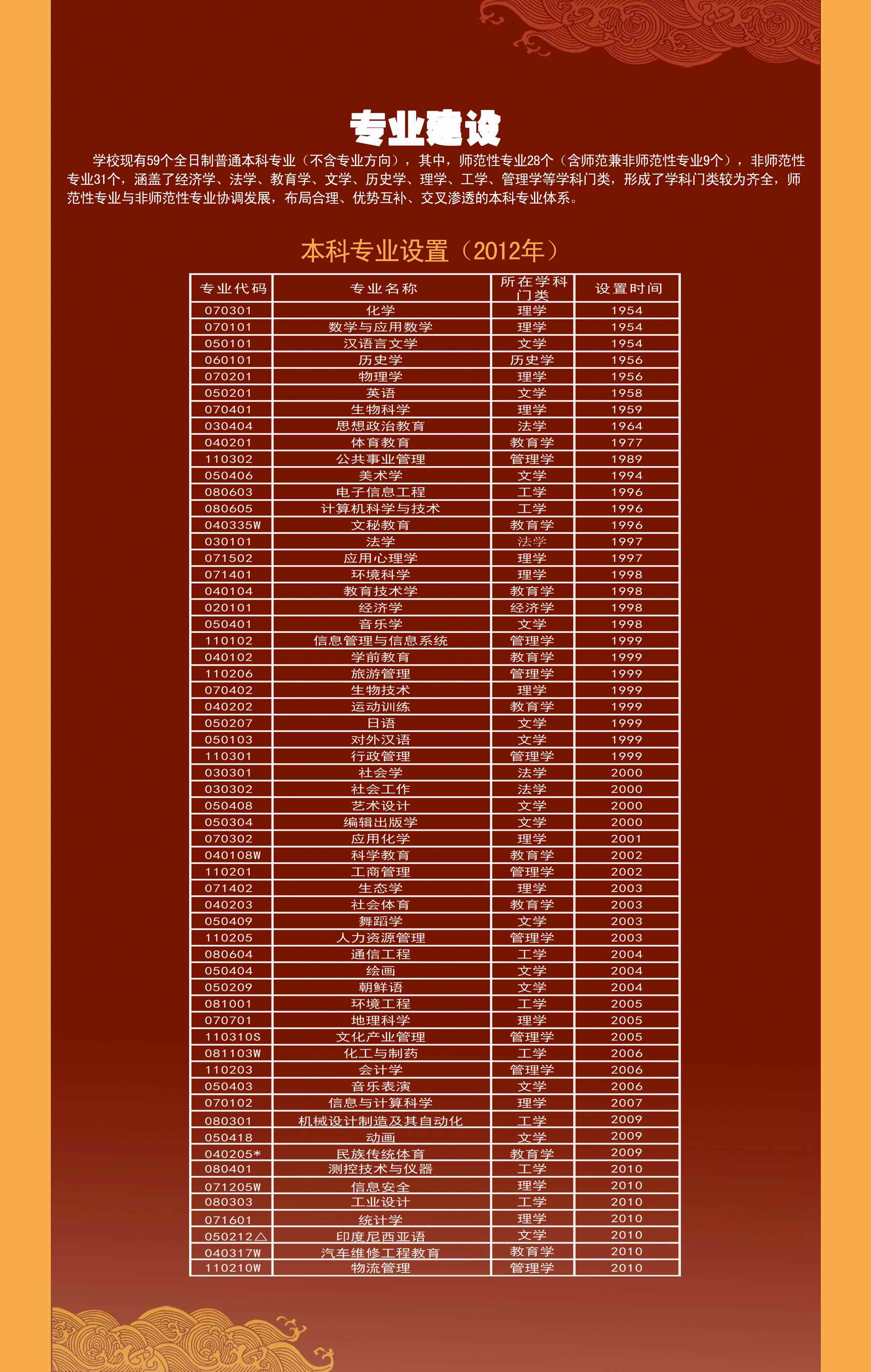 广西师范大学网上展厅