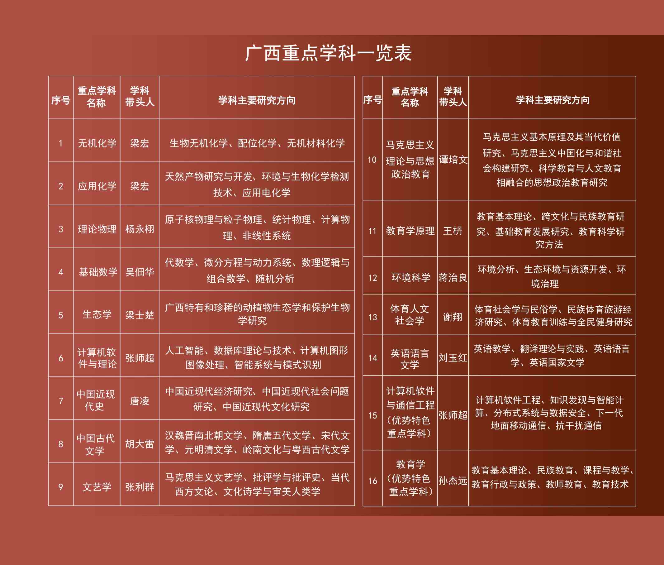 广西师范大学网上展厅