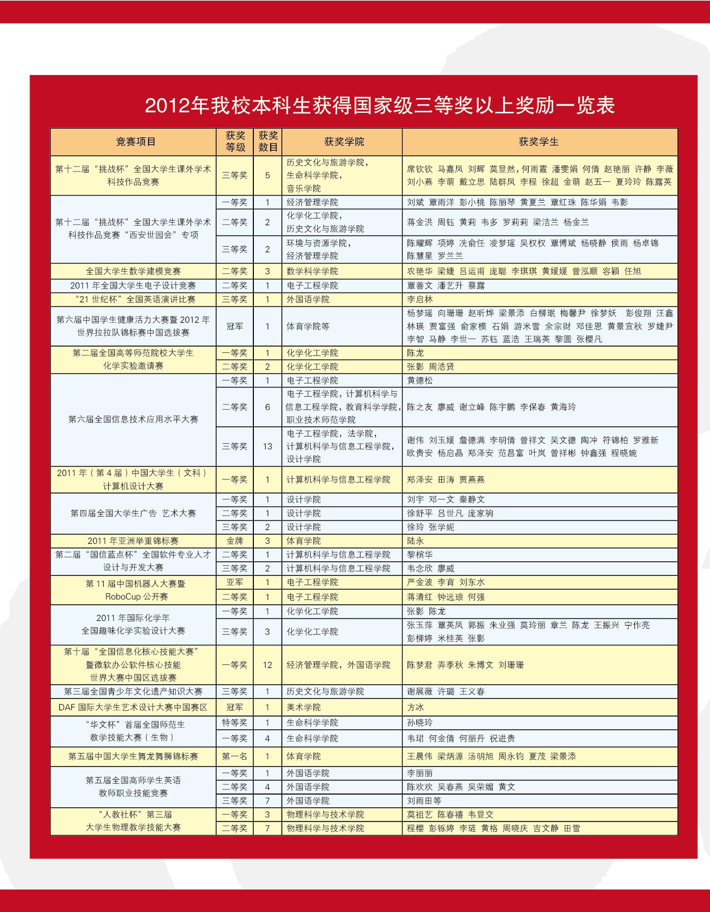 广西师范大学网上展厅