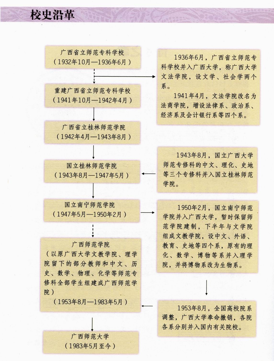 广西师范大学网上展厅