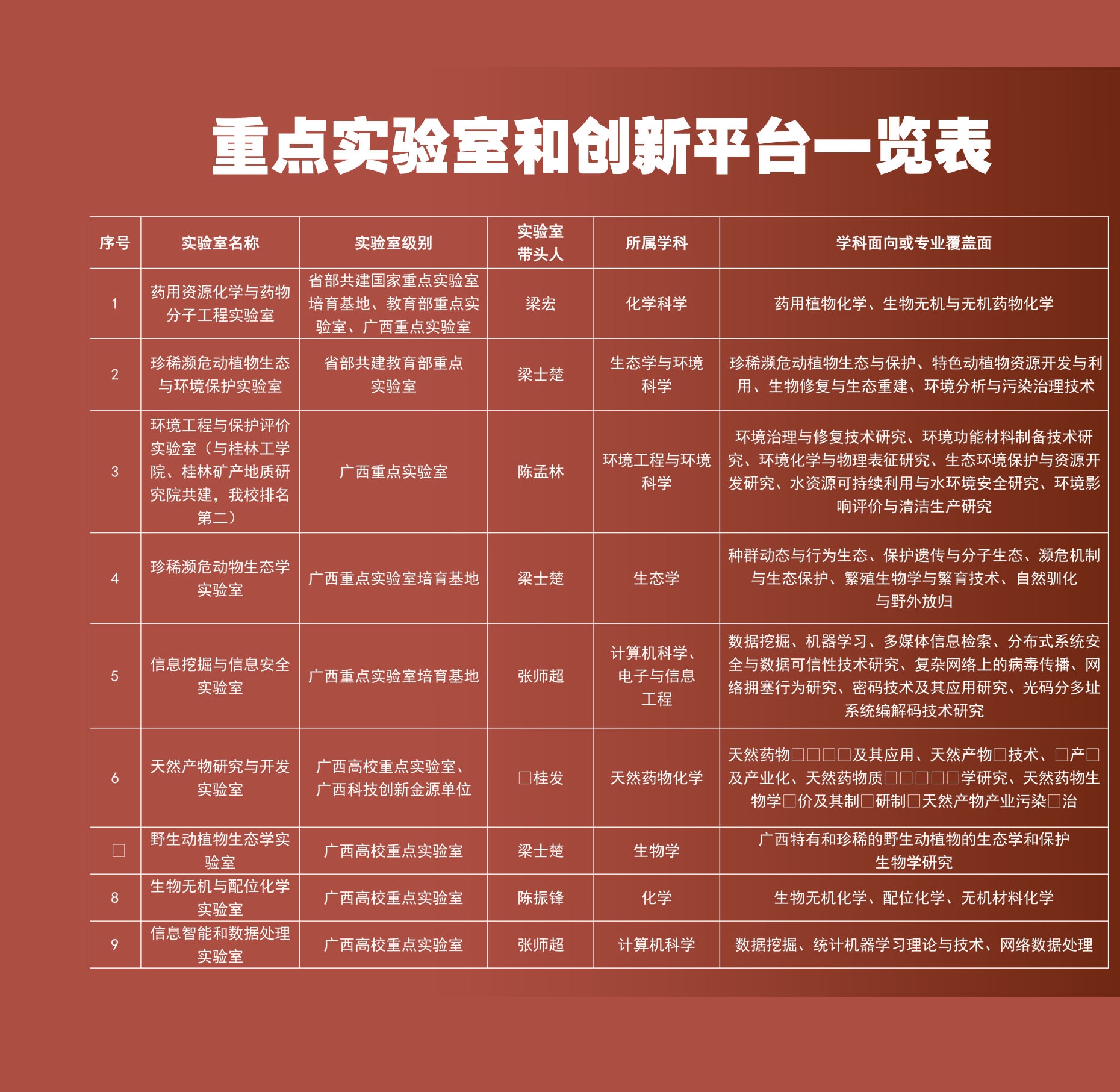 广西师范大学网上展厅