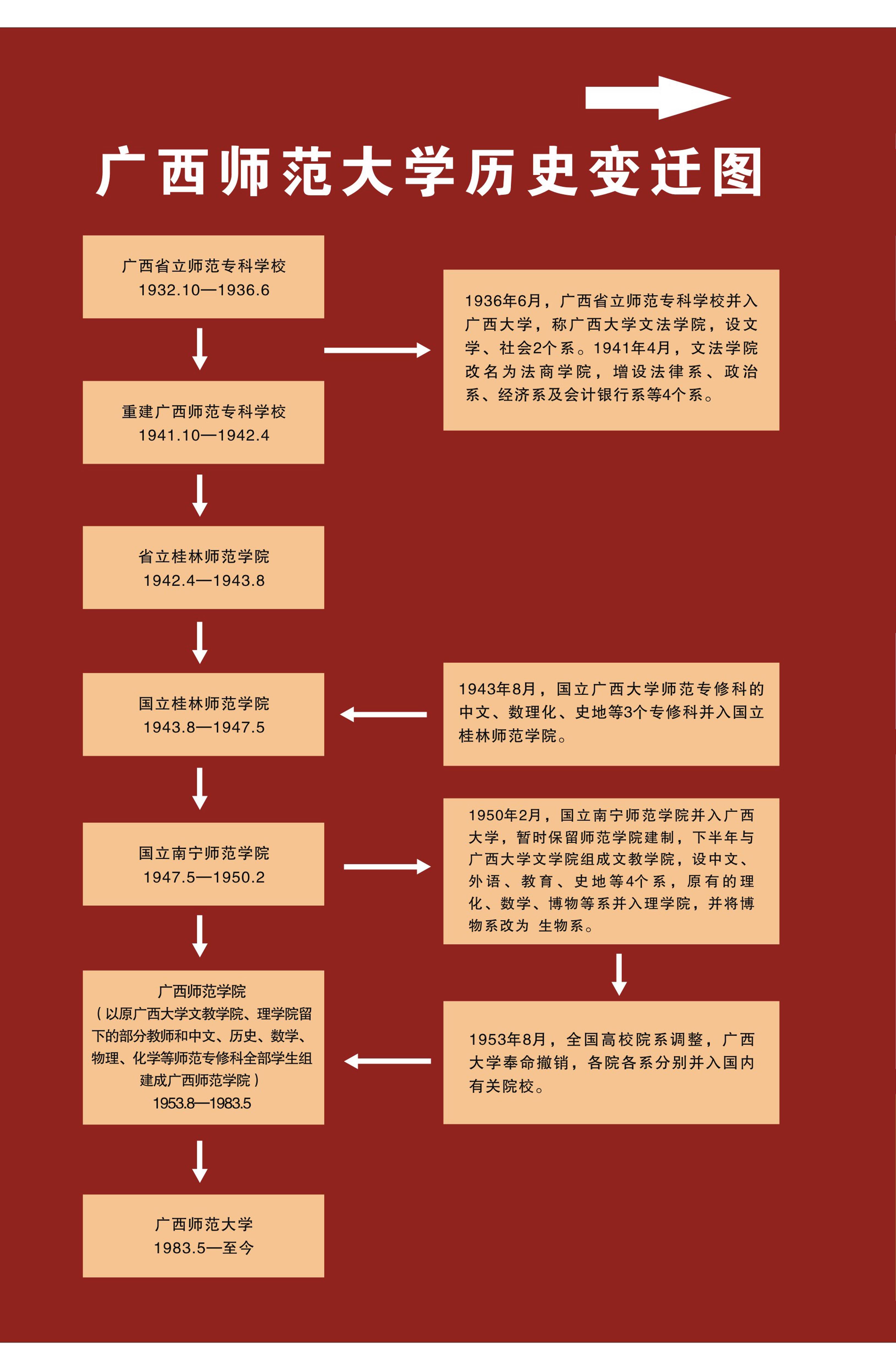 广西师范大学网上展厅