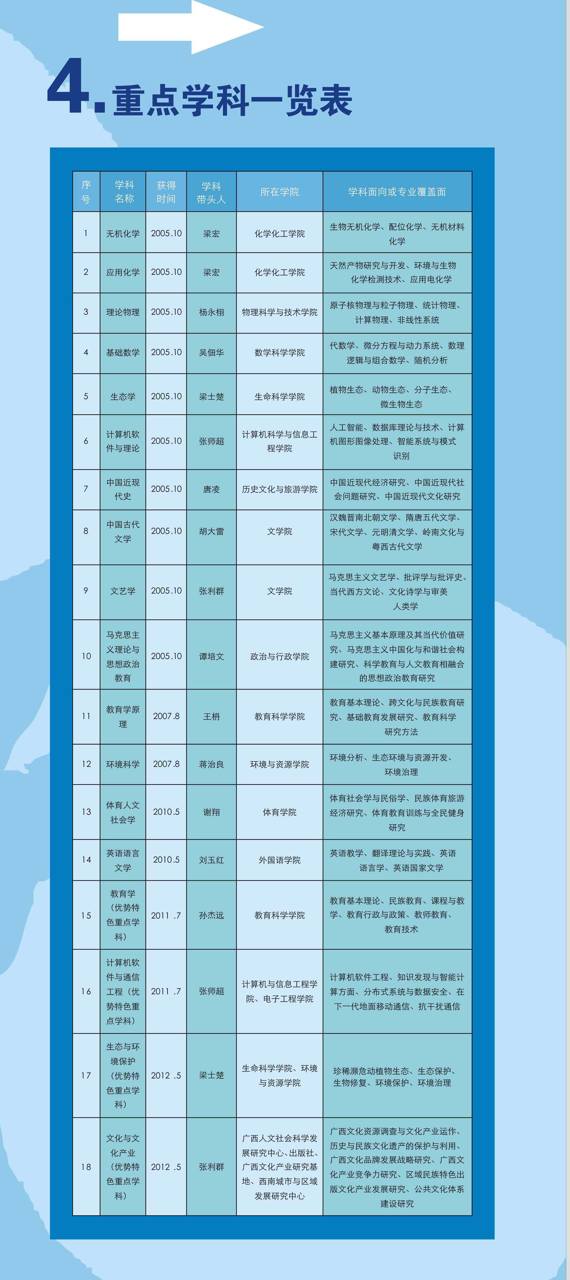 广西师范大学网上展厅